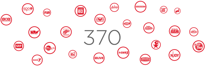 370 Radioseder bieten Radiojobs in Deutschland
